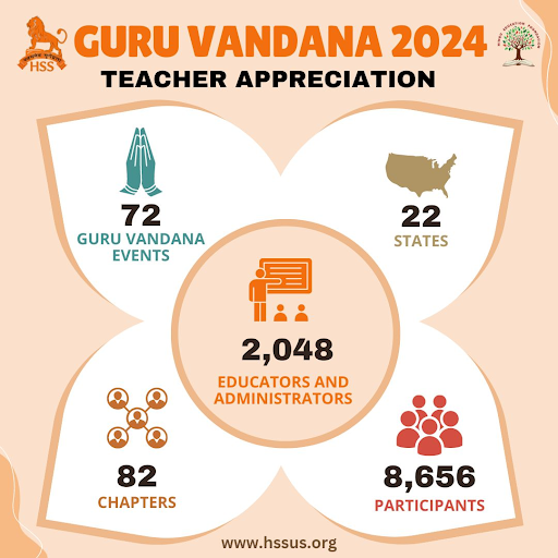 Hindu Swayamsevak Sangh USA Honors Over 2,000 Educators Nationwide During Teachers' Appreciation Week gallery 1